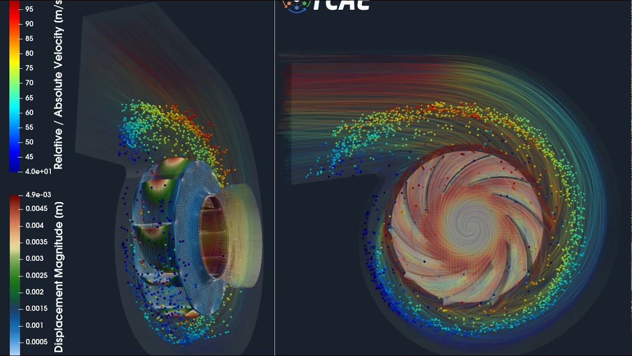 Centrifugal Fan CFD FEA FSI Particles Flow  Impeller Deformation
