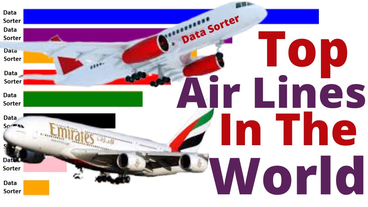Top 10 Airlines in the world 2020