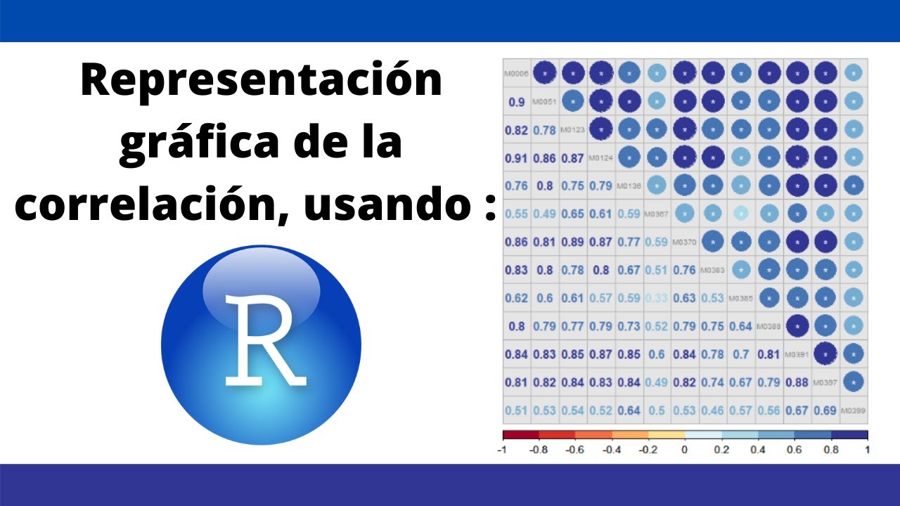 Representación gráfica de la CORRELACIÓN, usando R