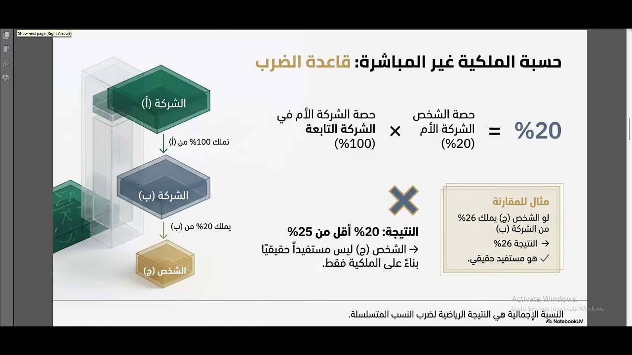 دليل الامتثال للمراجع الخارجي والمحاسب القانوني