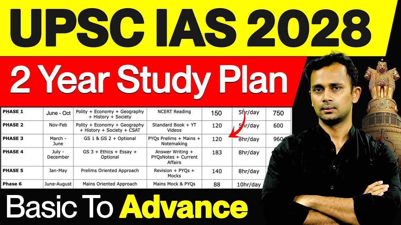 UPSC CSE 2028 Strategy (5+4+4+6) 👇Two Year Study Plan for UPSC IAS 2028 (With TimeTable & Sources)