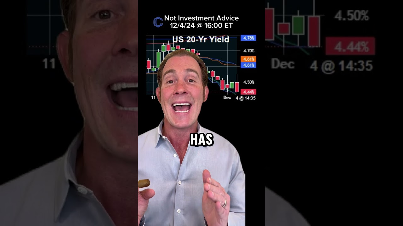 The stock market sell off is so far contained to mid and small cap stocks | Investing