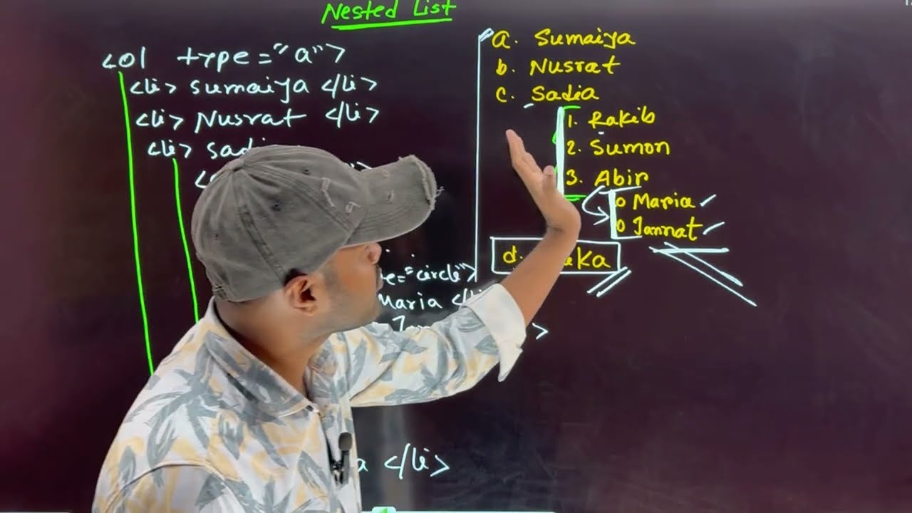 HTML List | Nested List | HSC ICT | 4th Chapter