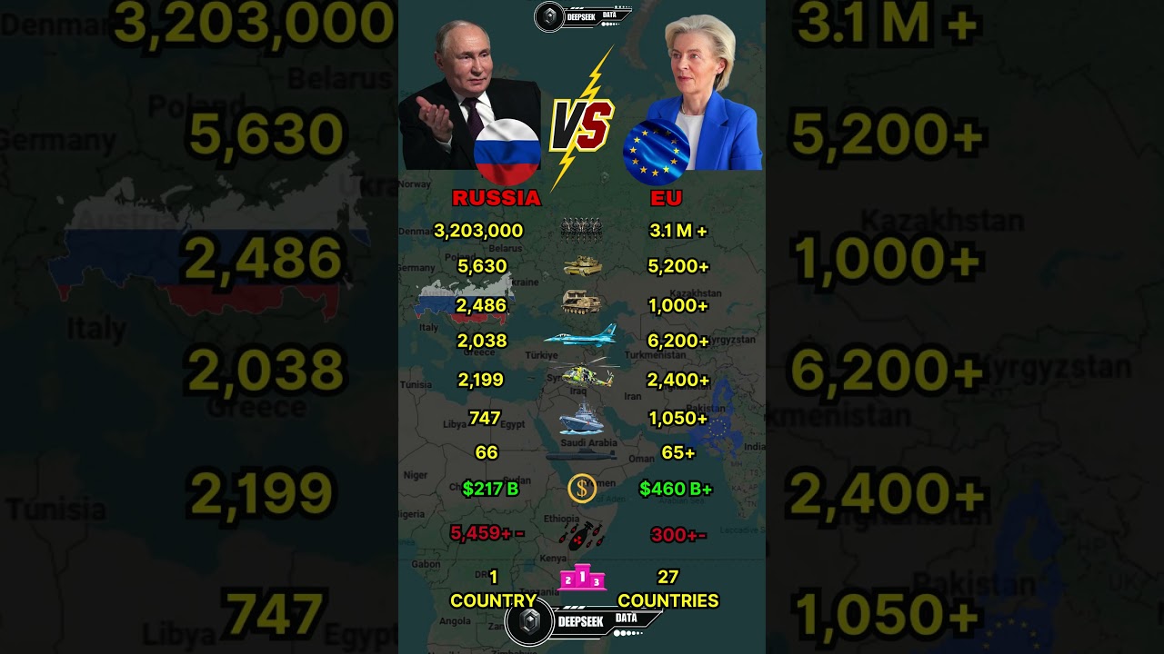 Russia vs European Union Military Power Comparison 2026