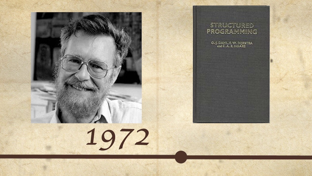 Software Engineering: a brief history