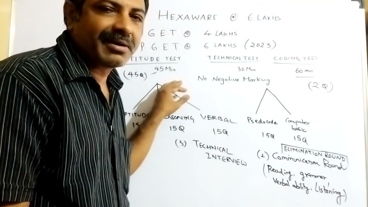 HEXAWARE @ 6 L P A SYLLABUS 2023