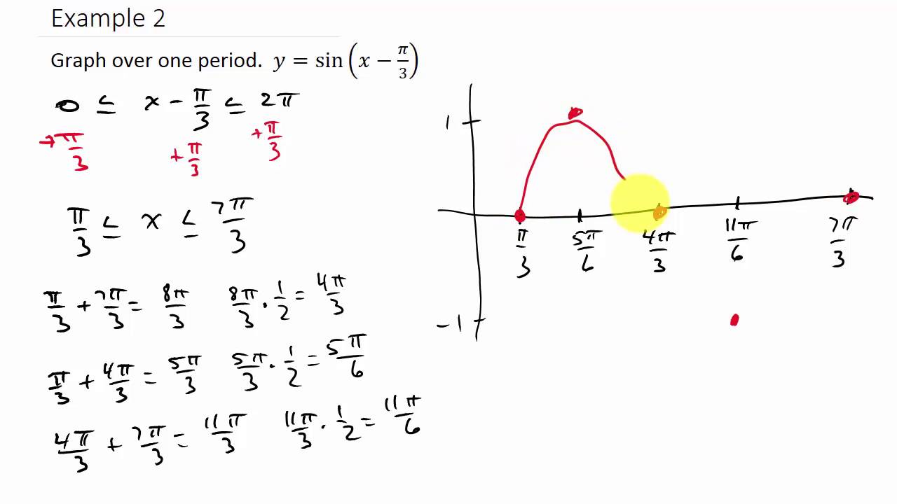 Graphing Sine Function