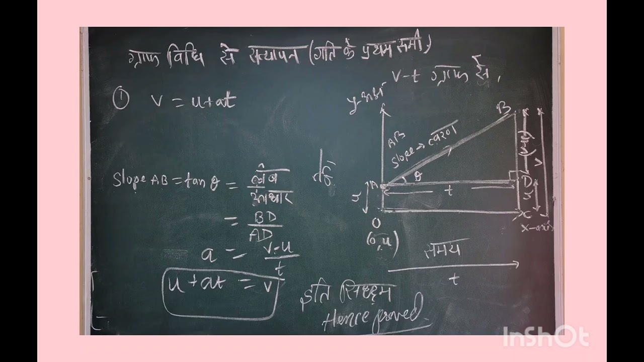 Gati ke samikaran equations of motion Class xi physics