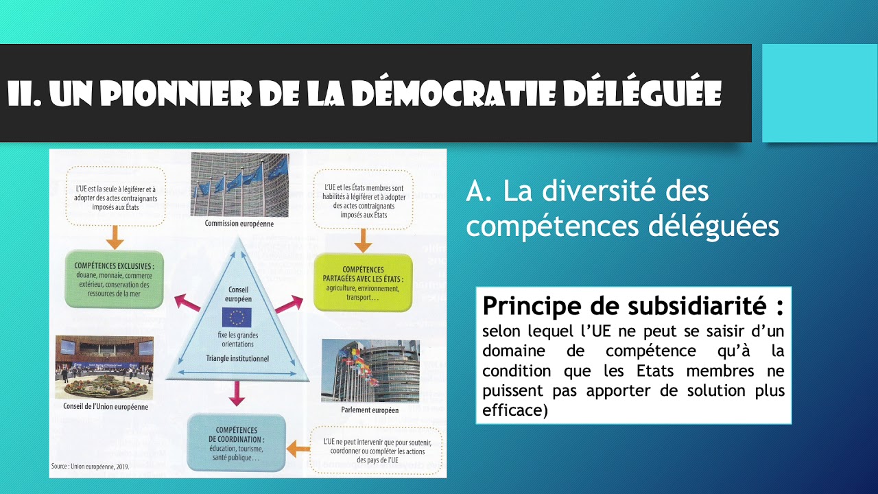 1HGGSP - Le fonctionnement de l'UE : démocratie représentative et démocratie déléguée