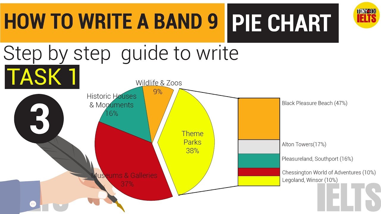 IELTS Writing Task 1 Pie Chart | Lesson 3: How to Write a Band 9