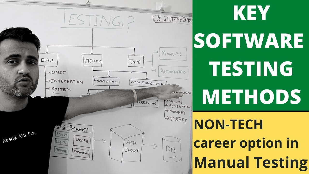 Why software testing could be a good career option for you? | Types of testing methods (2023)