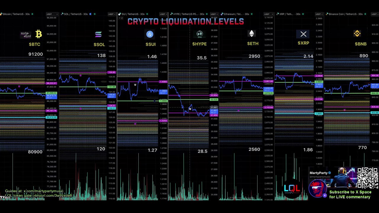 30 second Liquidation Levels for crypto traders $LQL
