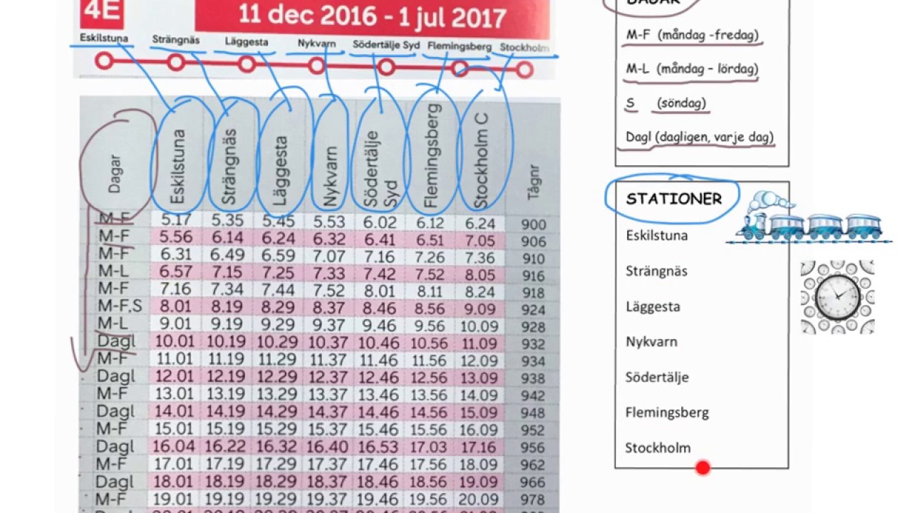 Sfi B1: läsa och förstå en tågtidtabell