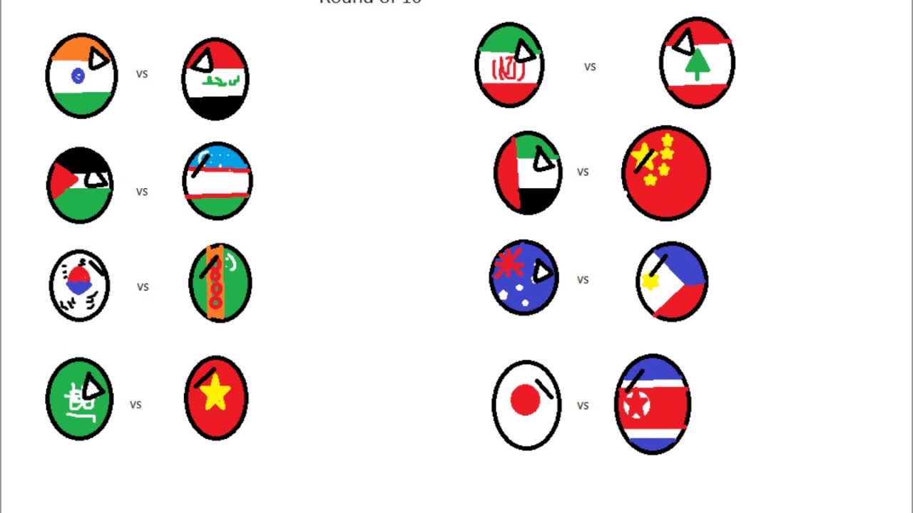 AFC ASIAN CUP 2019 PREDICTION IN COUNTRYBALLS!!