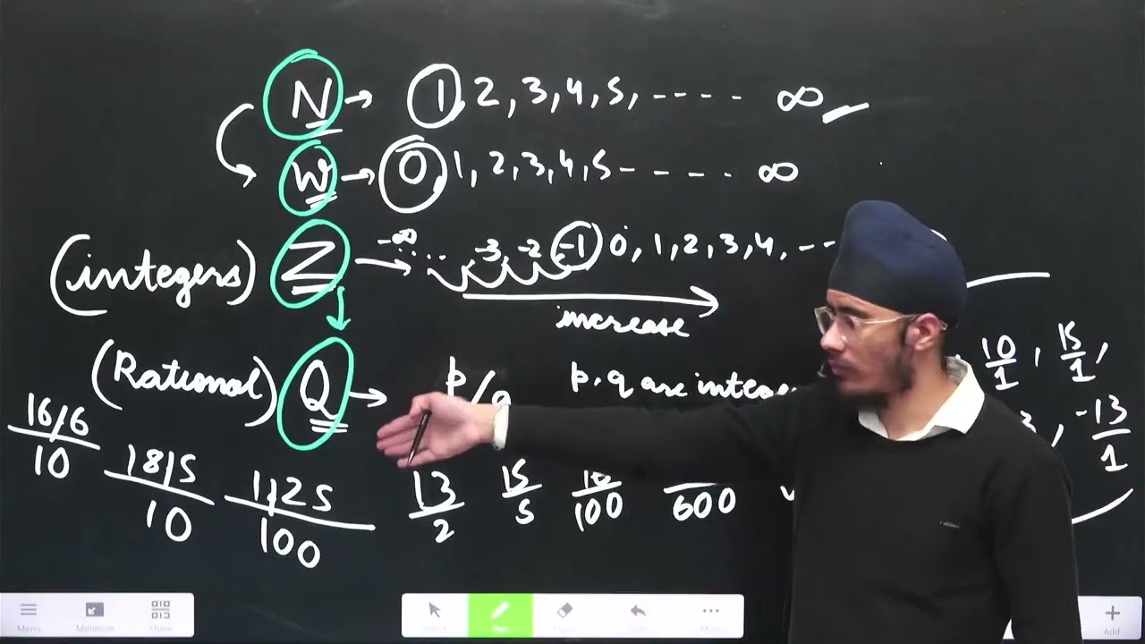 Number System 2
