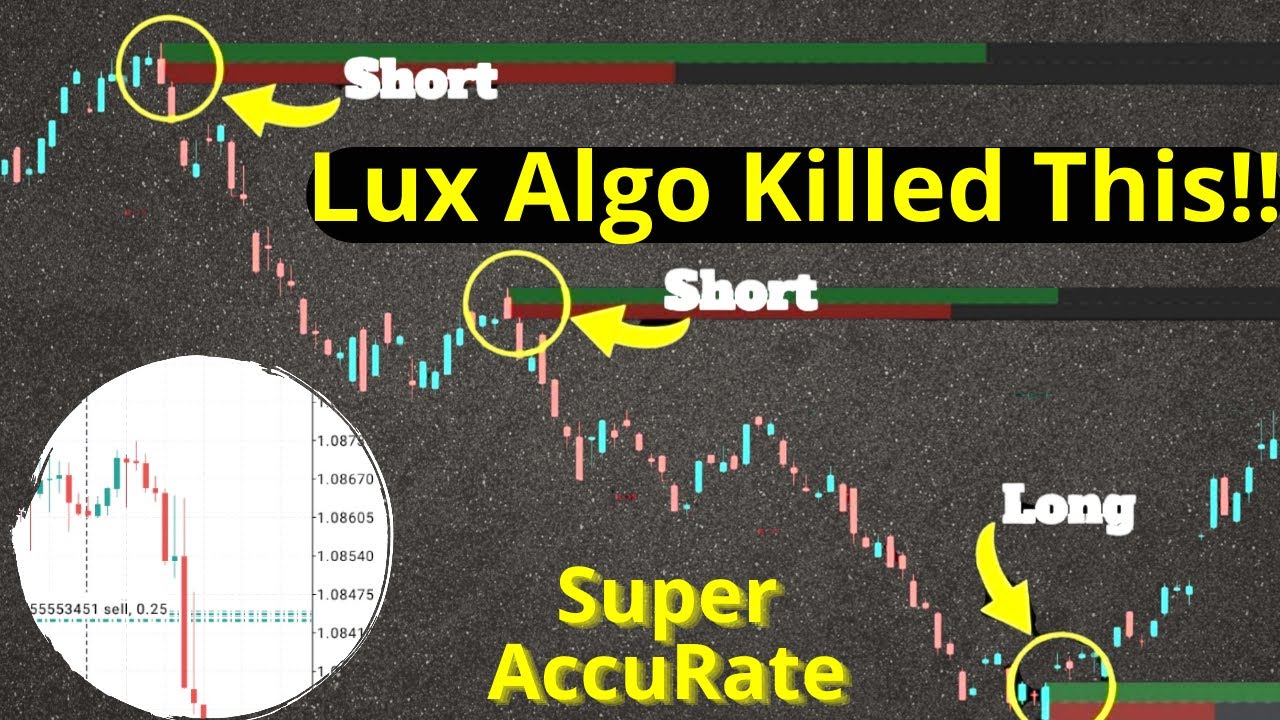 LuxAlgo Killed This!!Crazy Range Detector [LuxAlgo] Tradingview Indicator That Is Sure Trading Forex
