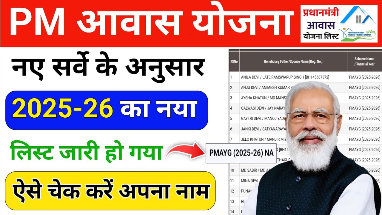 PM Awas Yojana New List 2025-26 ! Awas Yojana Ki List Kaise Dekhe ! PM Aawas Yojana New List Gramin 