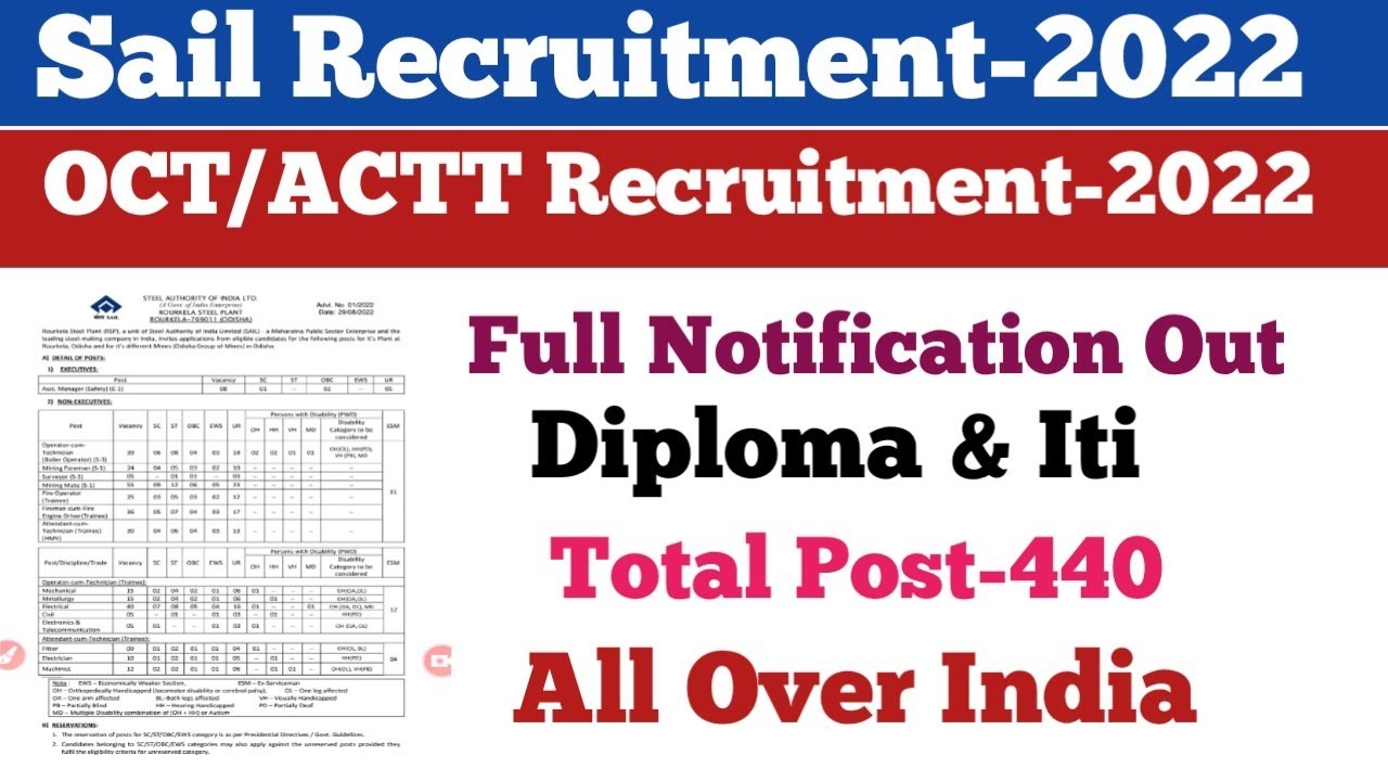 Sail Rourkela Full Notification Out||Diploma & Iti||Total Post-440||All Over India