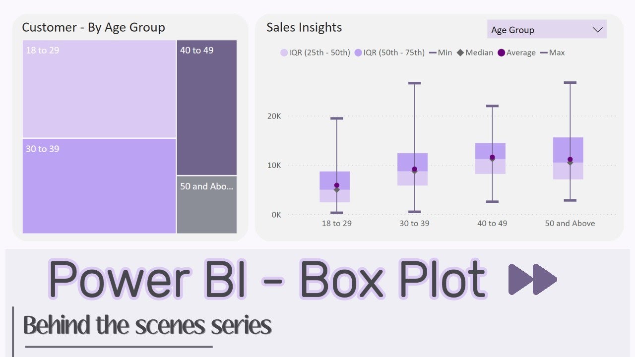 Creating Box Plot in Power BI using Native charts | Time-Lapse video