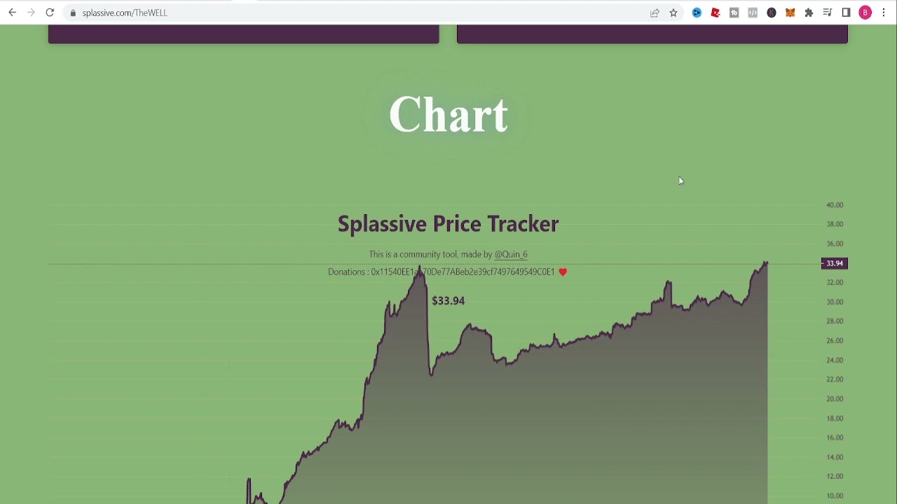 Splassive Crypto Gains | How To MANIFEST MONEY RIGHT NOW!!! 😭😭😭