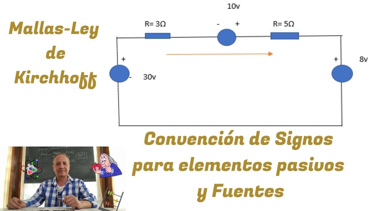 Convención de Signos en Elementos Pasivos y Fuentes de un Circuito Eléctrico