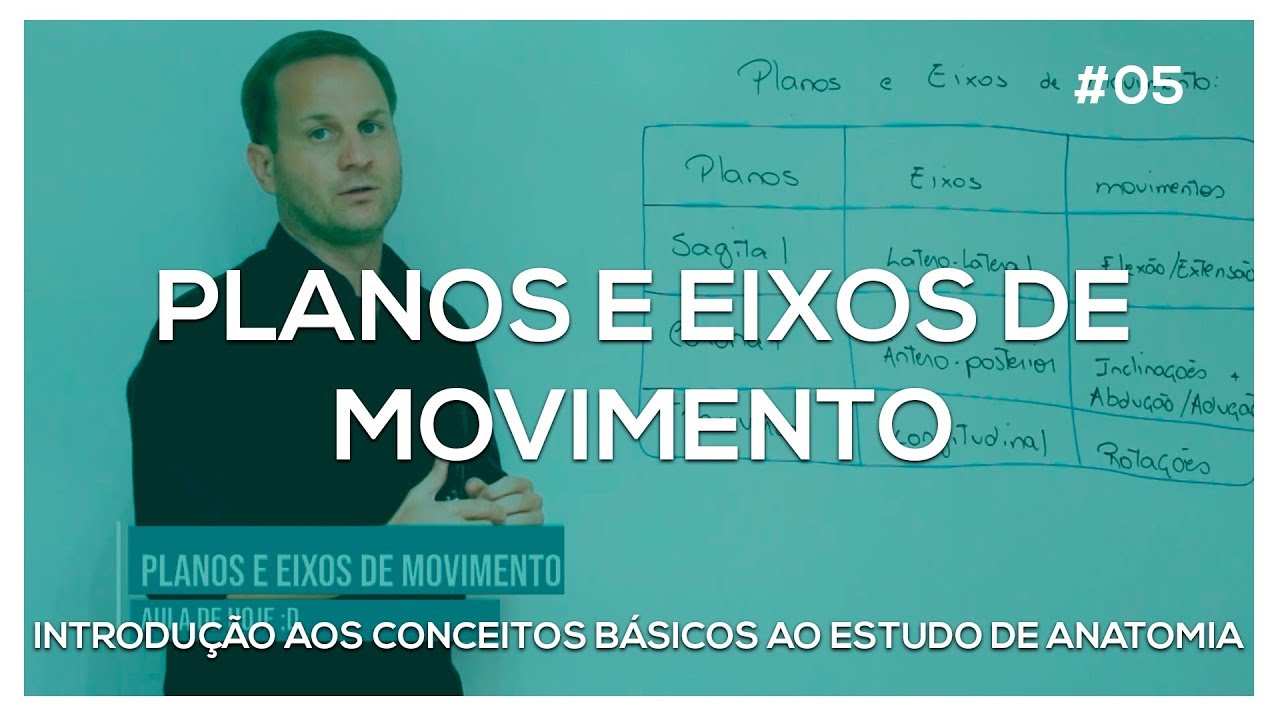 Planos e eixos