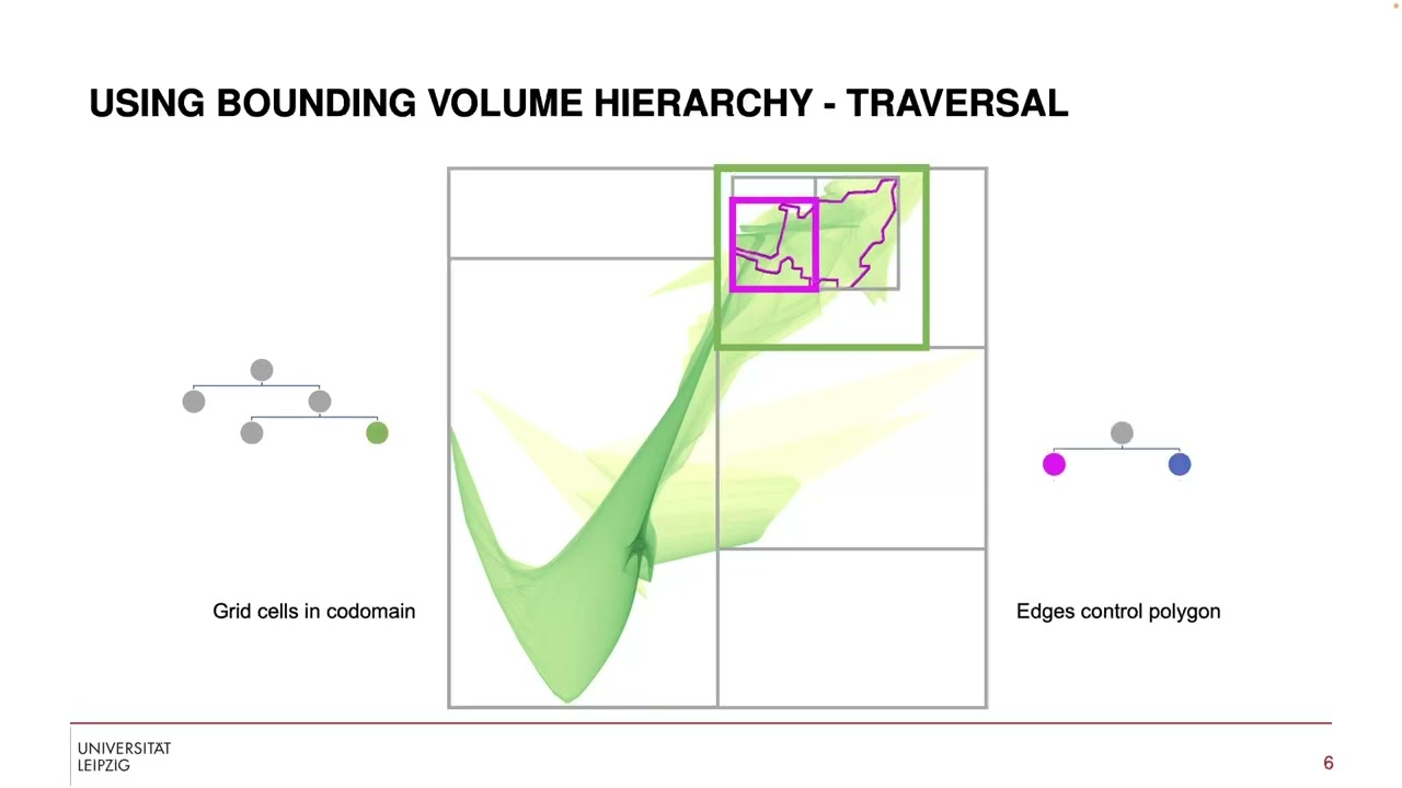 Fast Fiber Line Extraction for 2D Bivariate Scalar Fields | VIS 2023