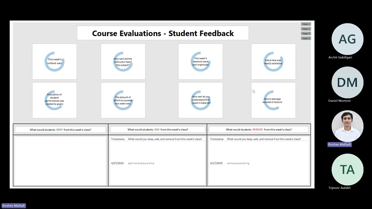 University of Washington MSIM 2025 Capstone Pitch: Course Evaluation Dashboard