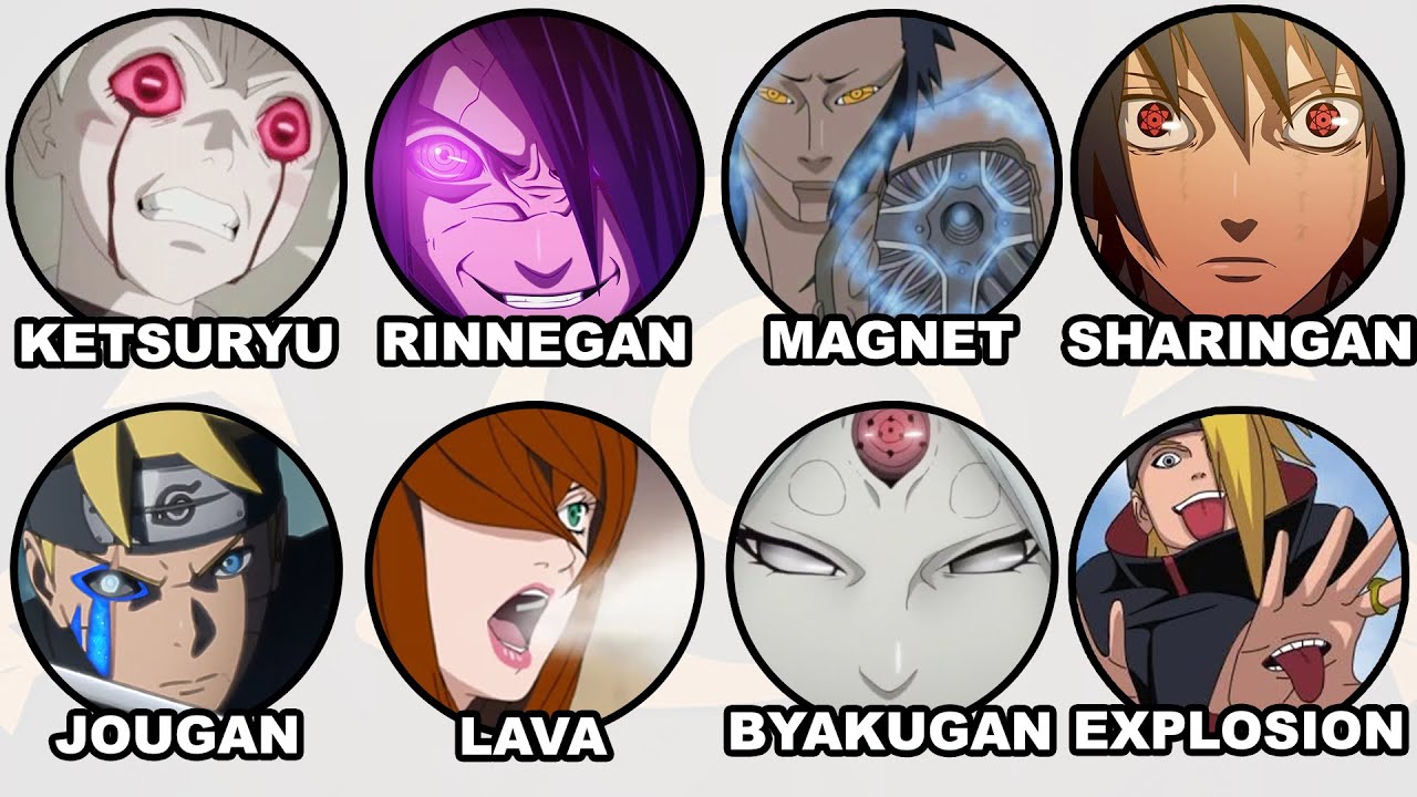Every Kekkei Genkai Explained in 20 Minutes