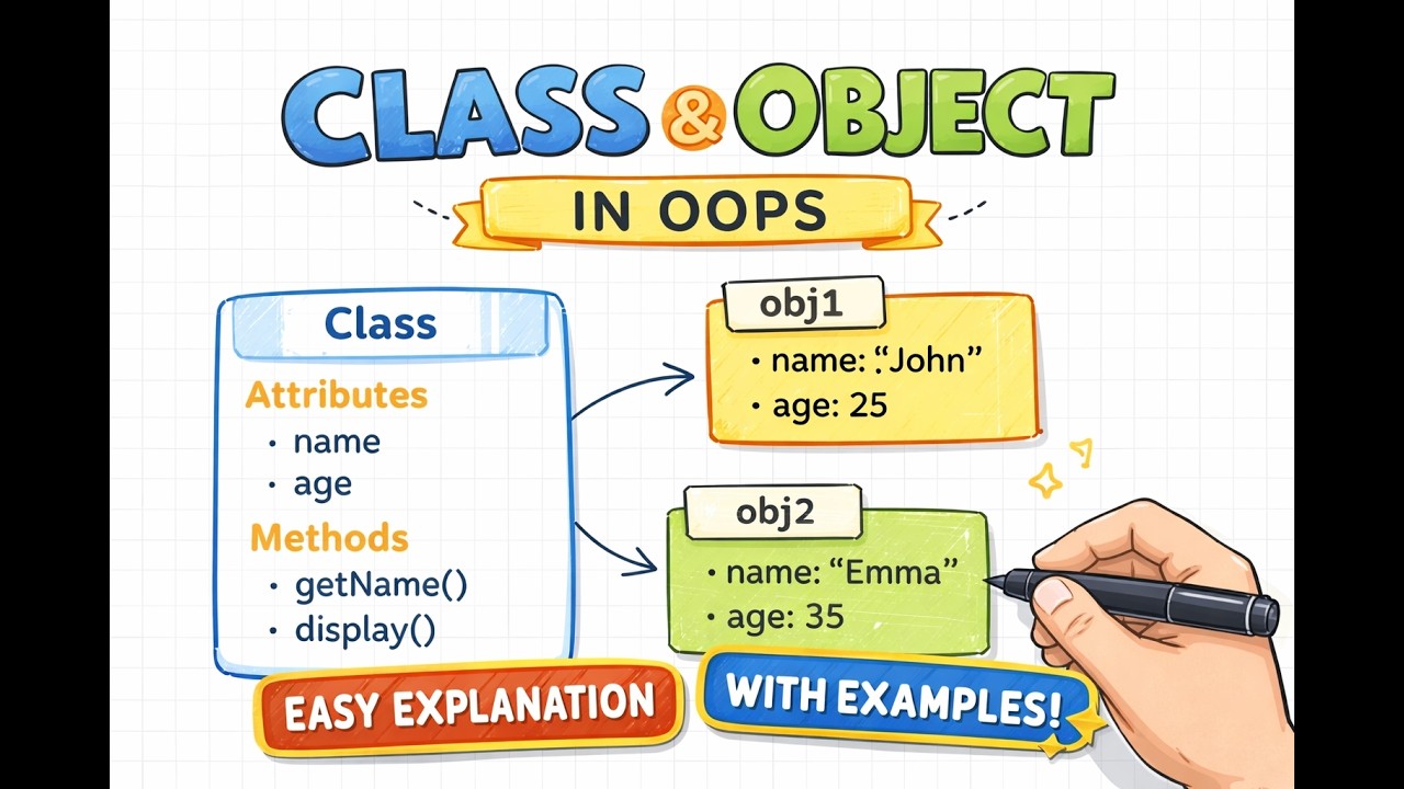 Class & Object in Java OOPS 🔥 | Complete Beginner Guide with Examples | Java OOPS Syllabus 2026