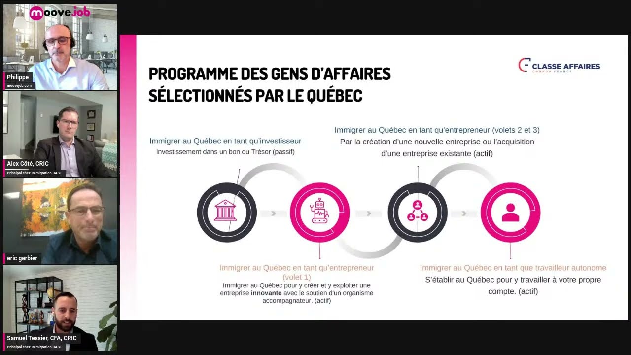 Immigrer comme entrepreneur au Québec, possible ou pas ?