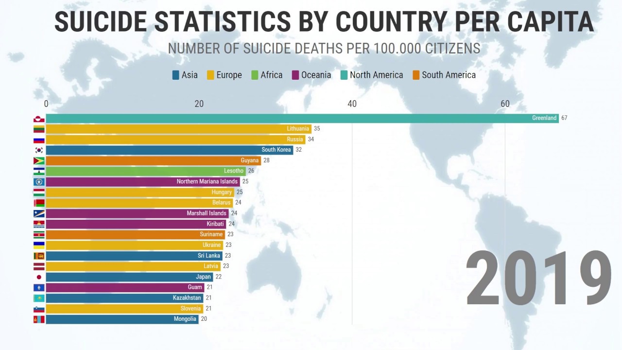 Suicide Statistics By Country Per Capita 1990 - 2019!