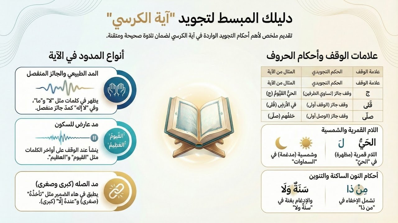 أحكام التجويد في سورة البقرة | الآية 255 | شرح للمبتدئين