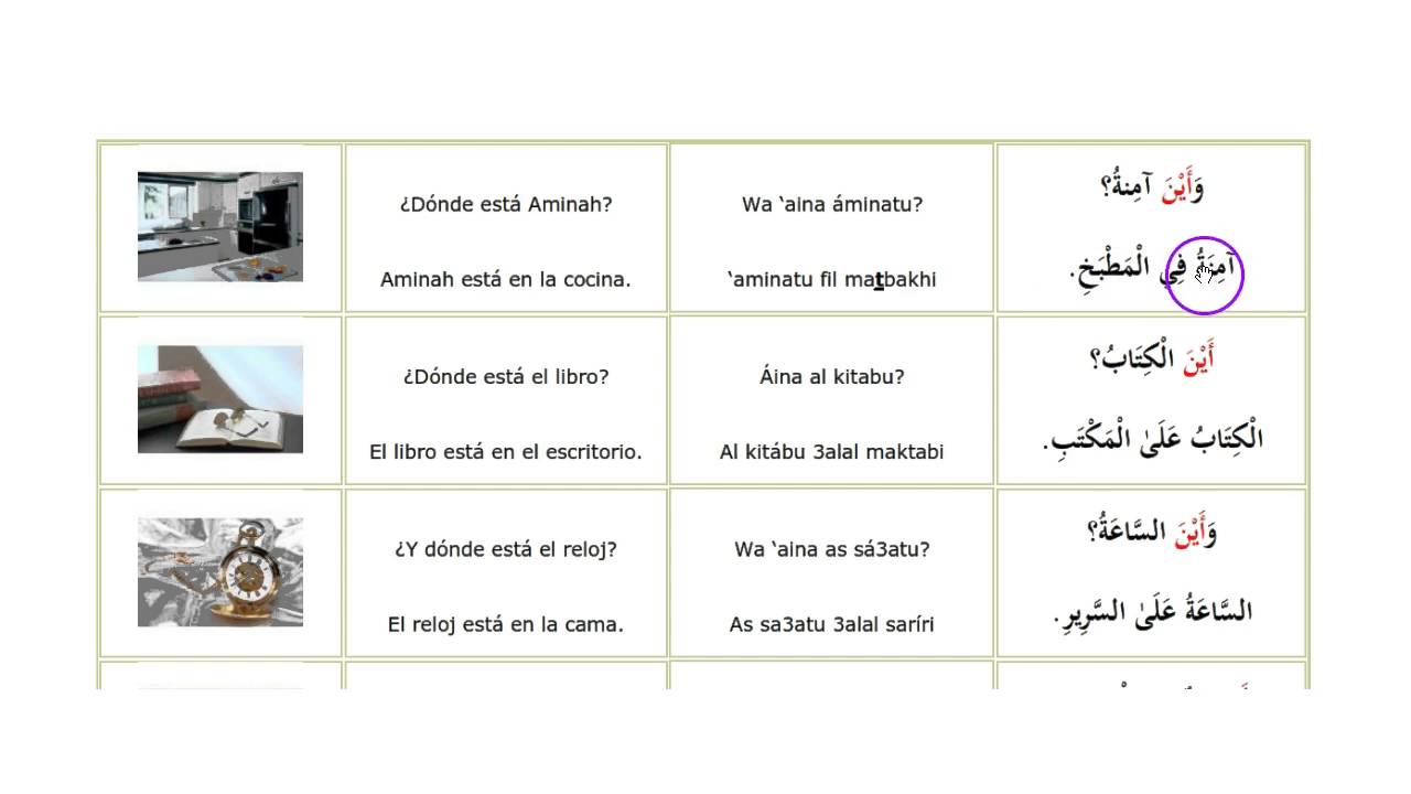 gramatica arabe leccion 4 parte 3 particulas interrogativas