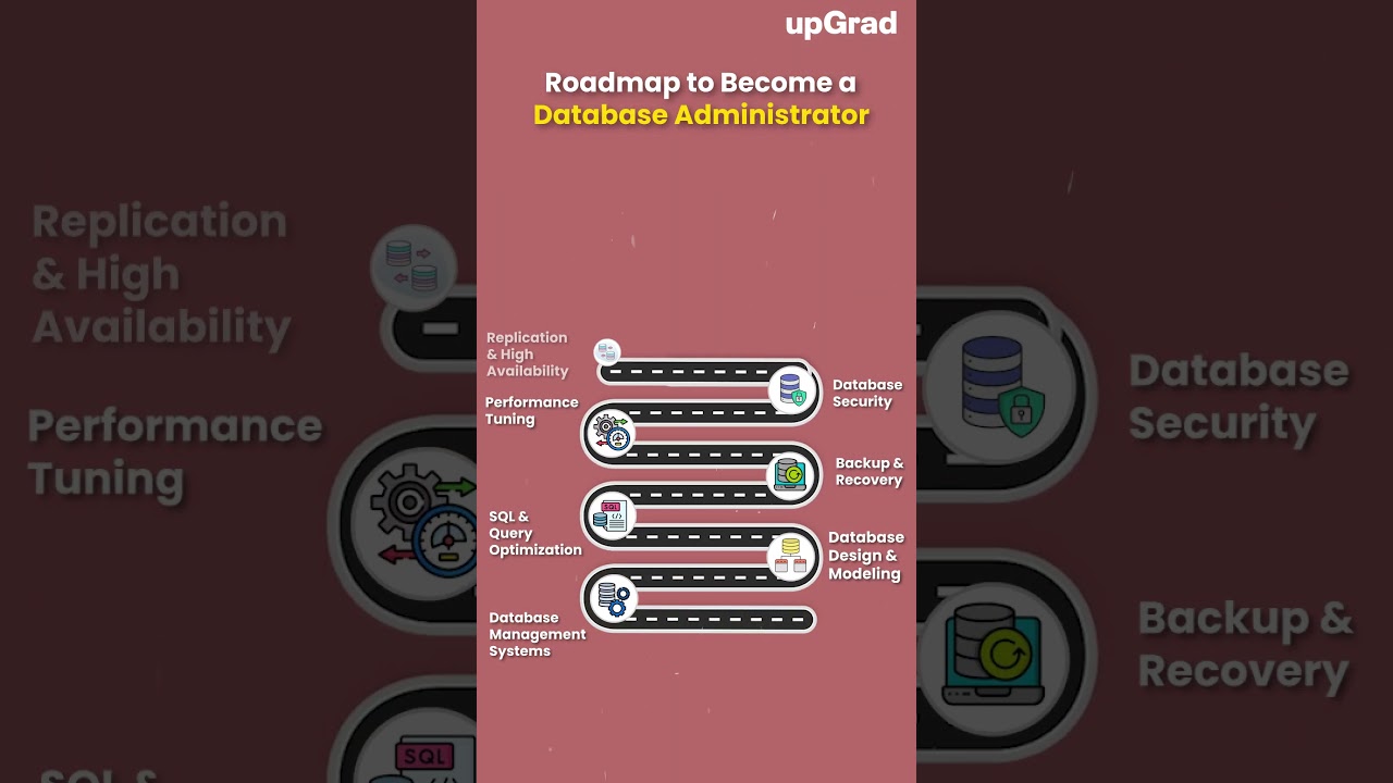 How to Become a Database Administrator | Database Administrator Roadmap | DB Administrator Skills