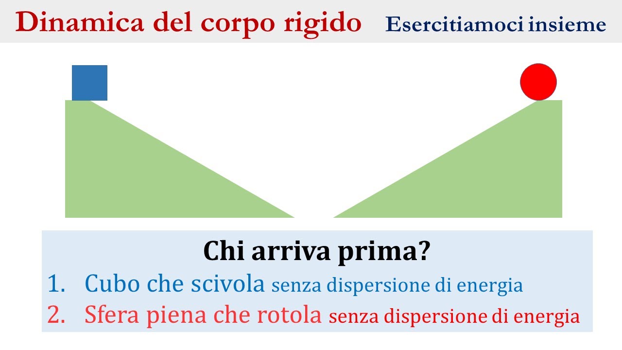 Conservazione dell'energia nella caduta con rotolamento