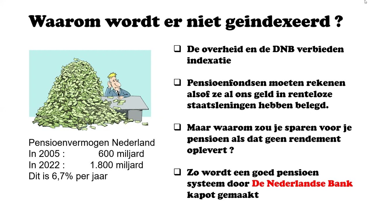 Uitleg Indexatie