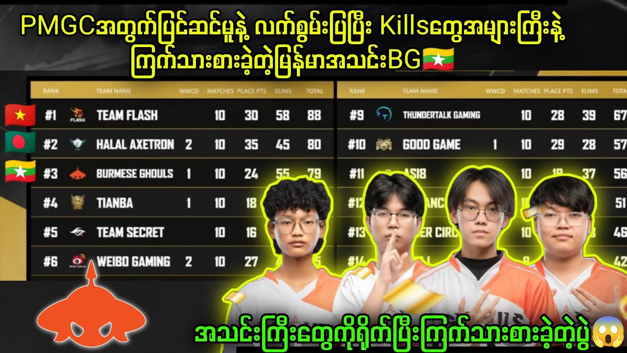 BGကိုလည်းYGလိုအားပေးဖို့ထိုက်တန်ကြောင်းလက်စွမ်းနဲ့သက်သေပြနေတဲ့BG😱#pubgmobile #myanmar #yg #bg #solo
