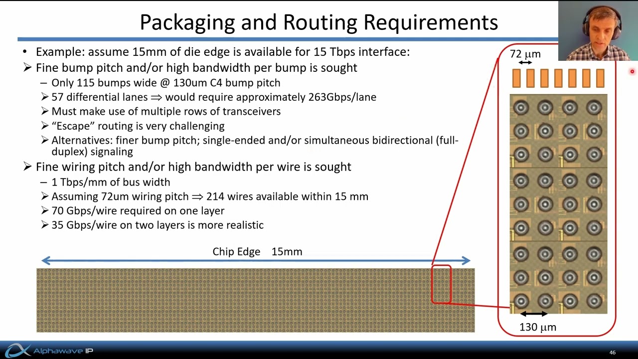 High Speed Communications Part 7 &ndash; Die-to-Die Interconnect