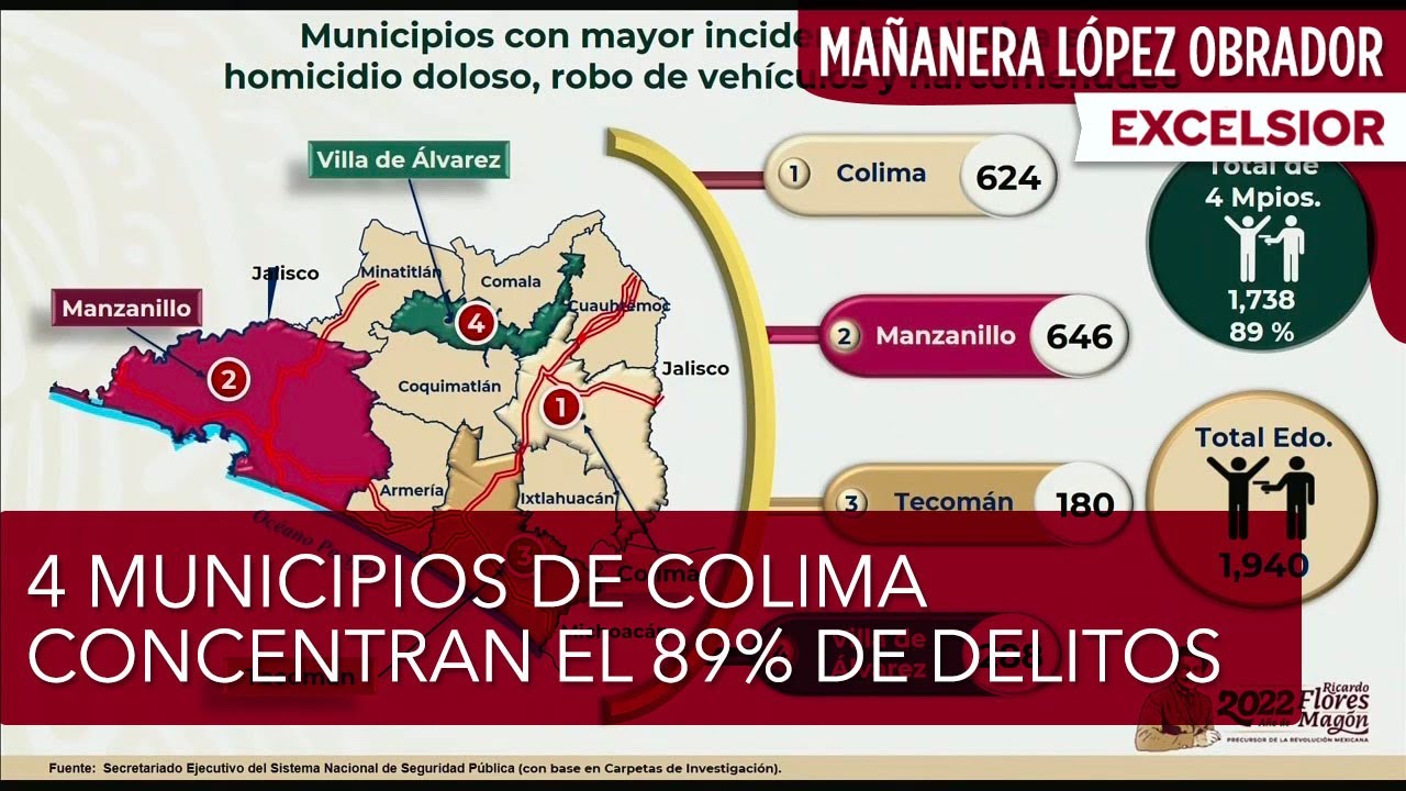 Homicidios dolosos, violencia familiar, extorsi&oacute;n y violaci&oacute;n, a la alza en Colima