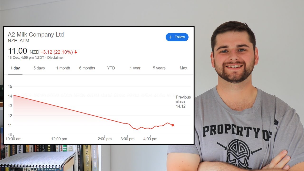 A2 Milk Intrinsic Value Update! (NZX & ASX)