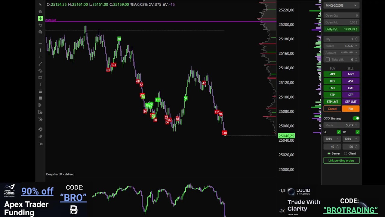 Live Trading With The Bro's (Deepcharts/Orderflow)