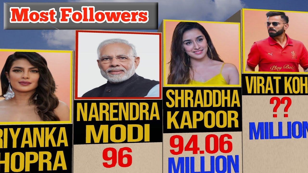 Top 30 Most Instagram Followers In India 2025