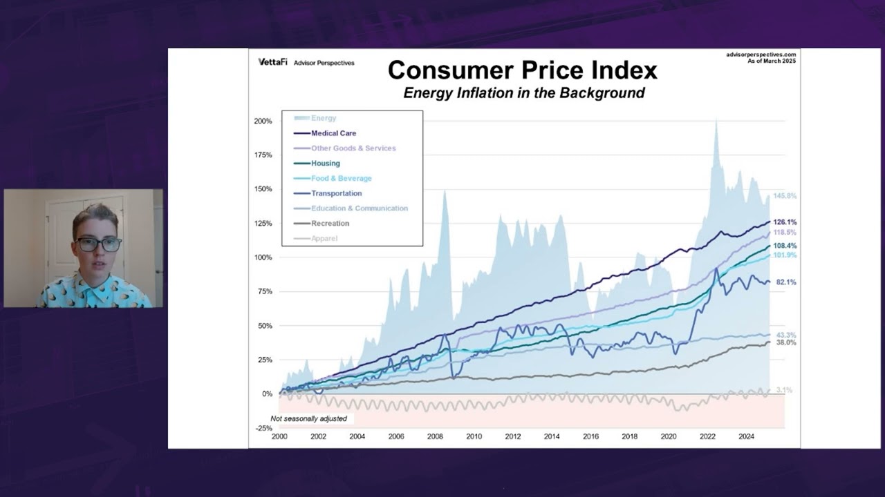 Inside the Consumer Price Index: March 2025