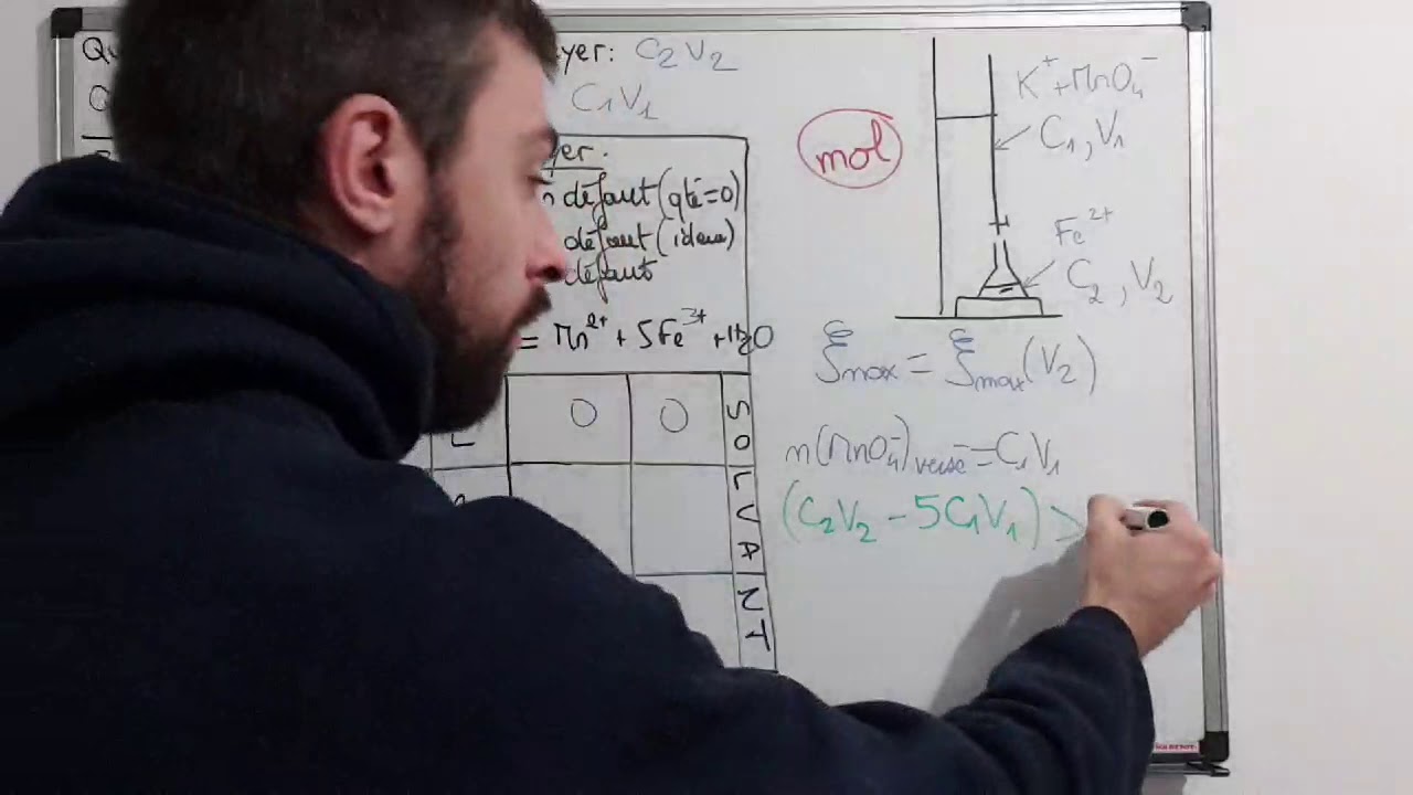 Tableau d'avancement titrage