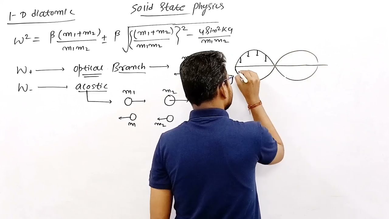 Optical and acoustic branch in solid state physics ( part of lecture:-9)