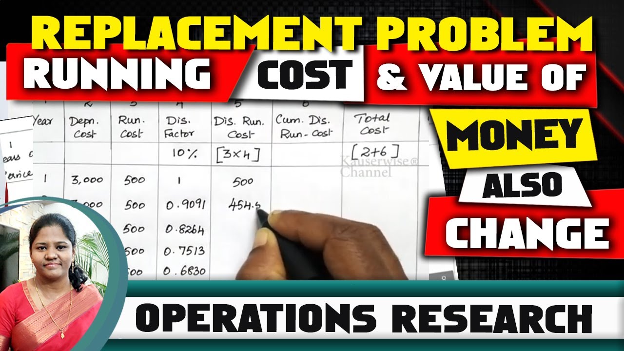 #3 Replacement Problem in Operation Research | Running cost & Value of Money also Changes with Time