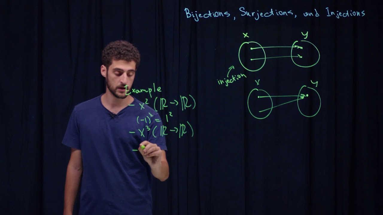 Bijections, Surjections, and Injections: Introduction to Combinatorics #1