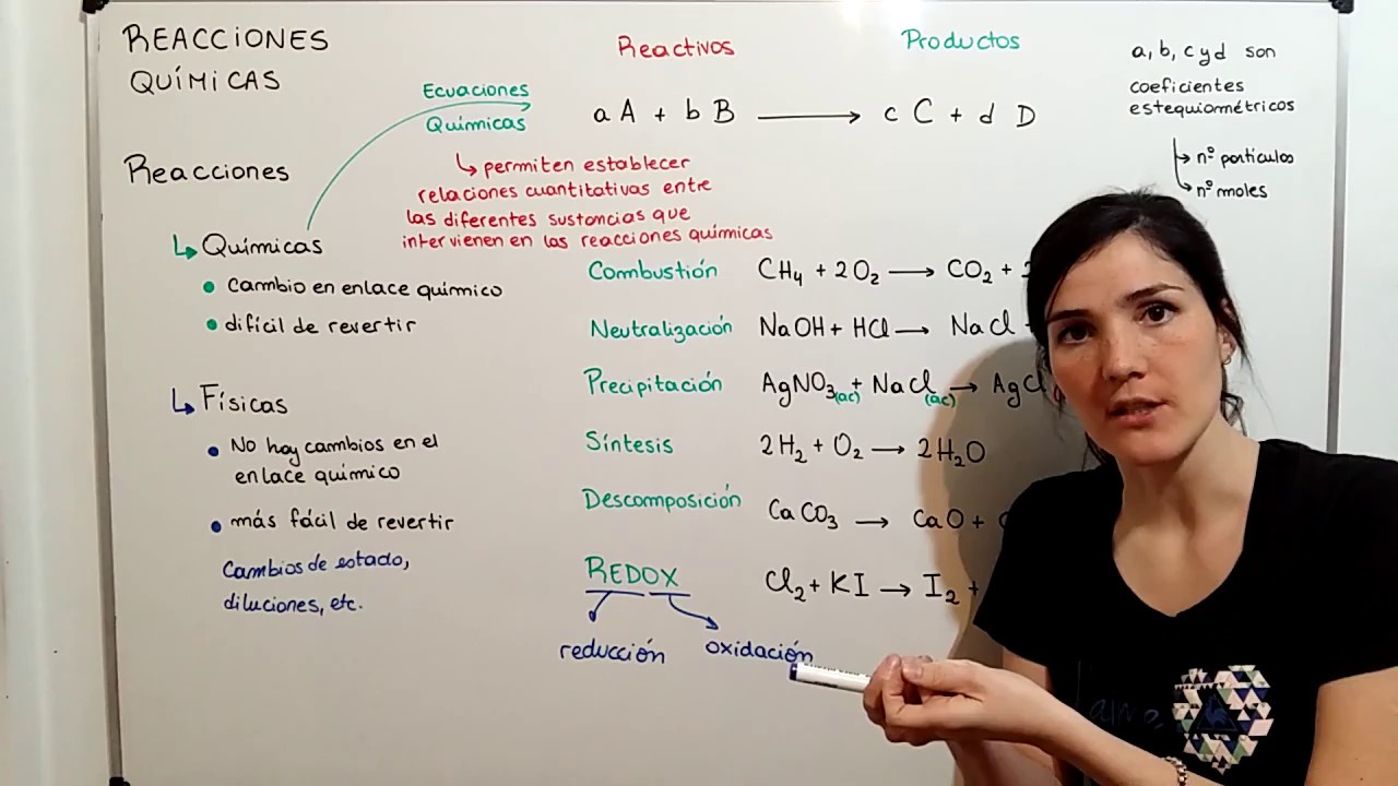 QUIMICA CBC 15 Teoría Reacciones Químicas Exapuni