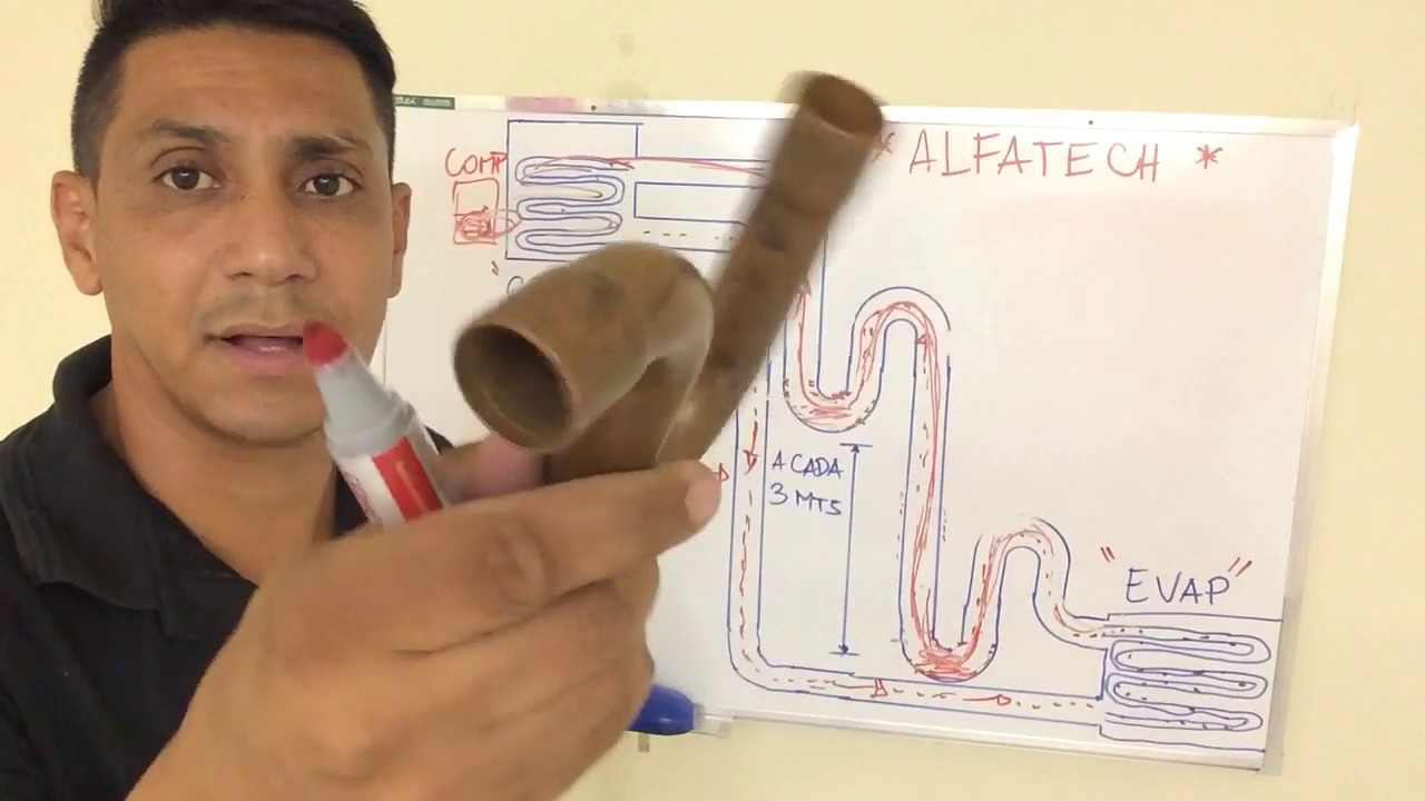 Como funciona o sifão ?